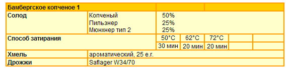 рецепт копченого пива рецепт копченого пива