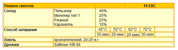 рецепт ржаного пива рецепт ржаного пива