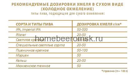Хмель Pekko 15,8% Хмель Pekko