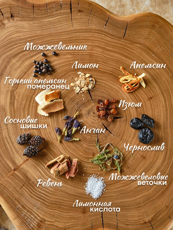 Состав набора Джин Бомбей. Магазин Фактория в Омске Состав набора Джин Бомбей. Магазин Фактория в Омске