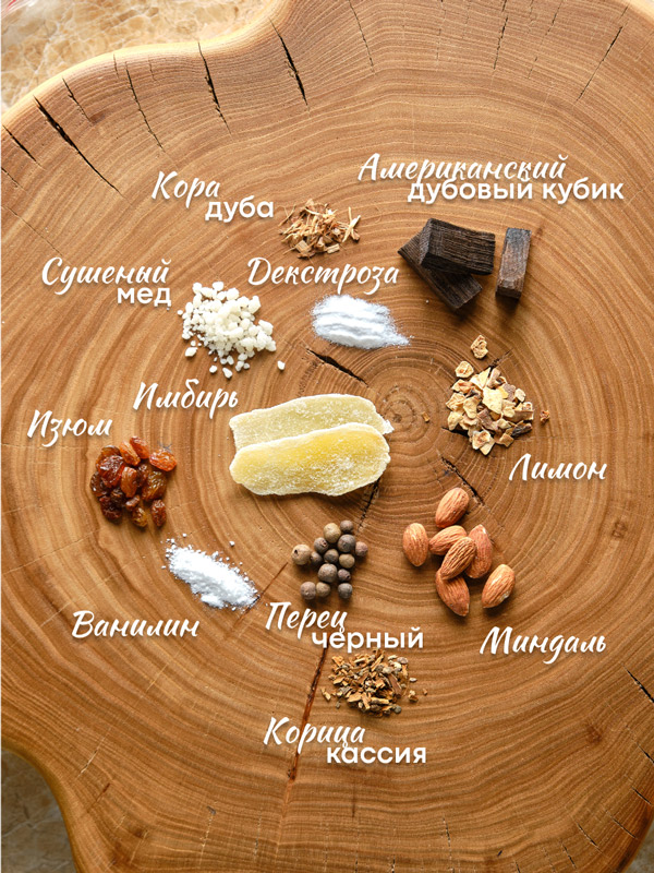 Состав набора Медовый бурбон. Магазин Фактория в Омске